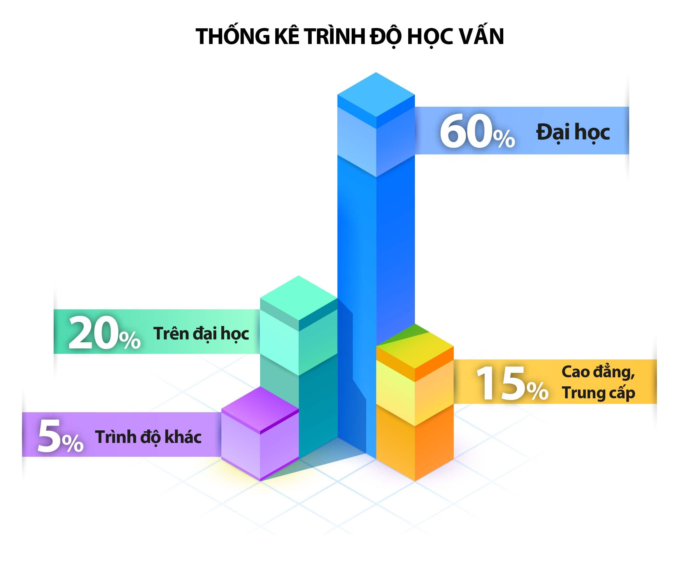 nhân sự 3CElectric