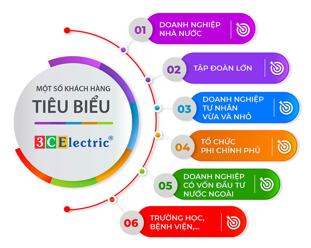 khách hàng tiêu biểu 3CElectric khách hàng tiêu biểu 3CElectric